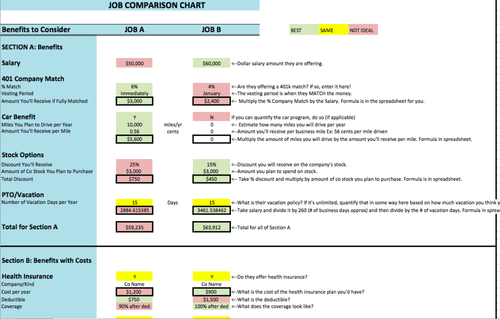 job comparison tool